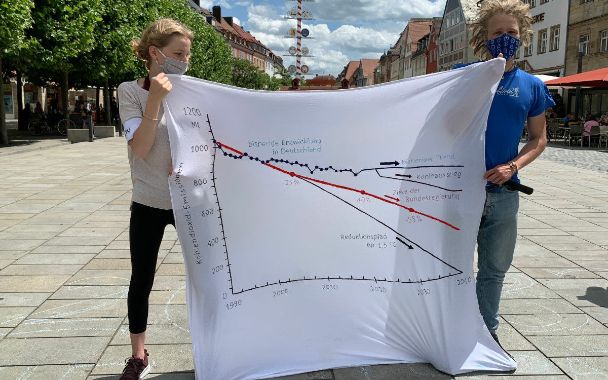 Die Students for Future demonstrierten in Bayreuth gegen den späten Kohleausstieg 2038. Foto: Katharina Adler